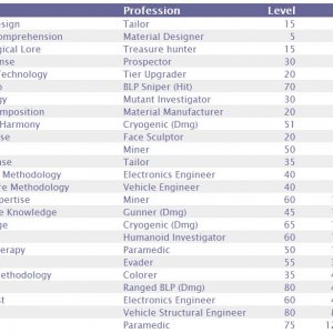 Unlock Skill List