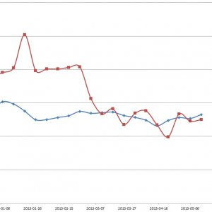 CLD Payout trend