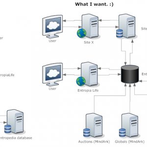 Network diagram