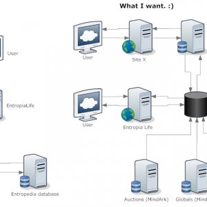 Netowkr Diagram 2