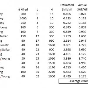 Test results