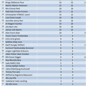 iMercury player ratings