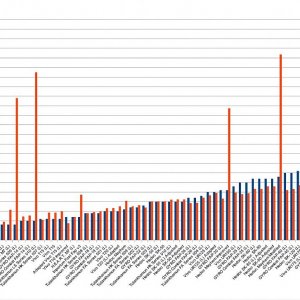 fap chart