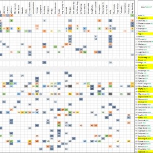 Mission Matrix - Rebalanced V2