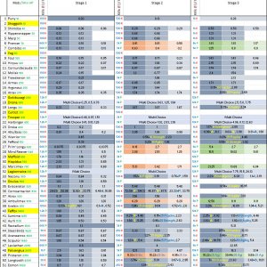Mission Matrix - Rebalanced V2