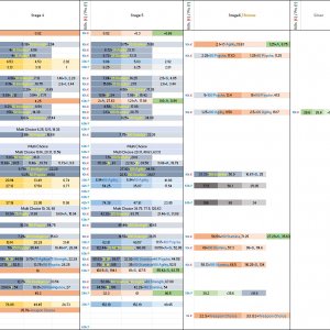 Mission Matrix - Rebalanced V2