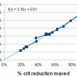Crit reduction plot