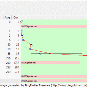 PingPlotter to login.planetcalypso.com