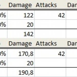 Castorian Combat Mace Stats