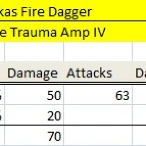 Aakas Trauma IV