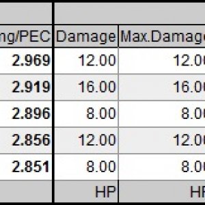 Beginner LB compare