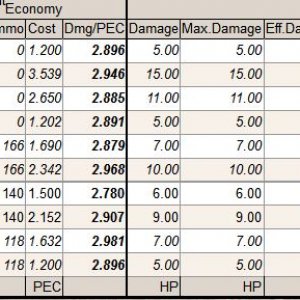 new ark tt weapons