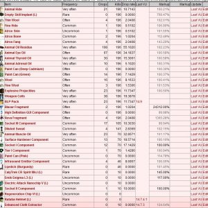loot table sorting working