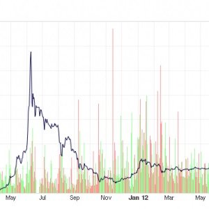 bitcoin graph