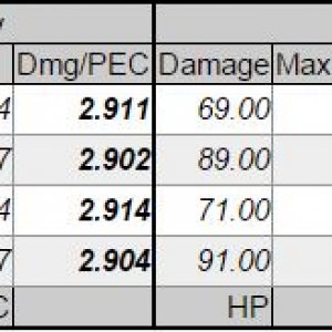 Ranked FlameThrower Tier 4