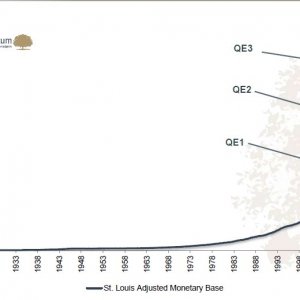 US dollar