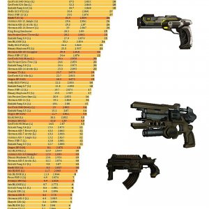 SIB BLP Pistol I