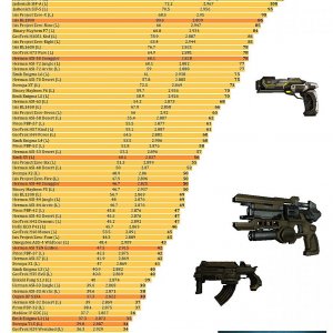 SIB BLP Pistol II