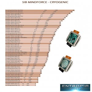 SIB MF Cryogenic