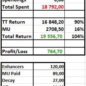 Overall Stats