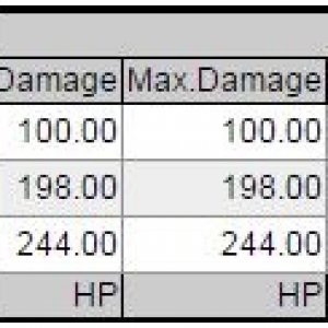 genesis stingury dmg lvls
