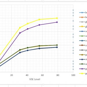 SI Efficiency Diagram