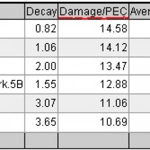 armors: dmg/pec