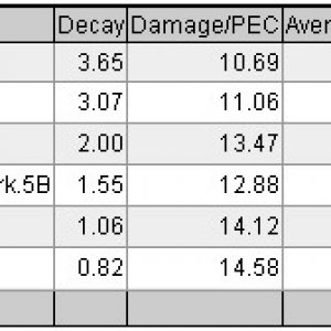 armors: efficiency