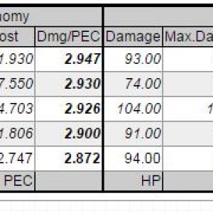 weapon compare