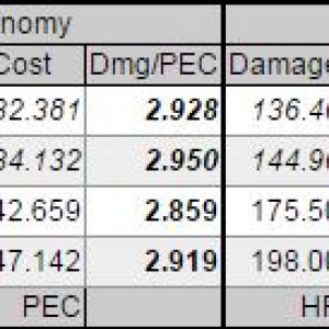 weapon comparisons