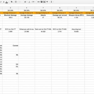 Spreadsheets for Entropia