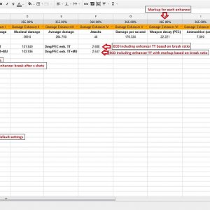 Spreadsheets for Entropia