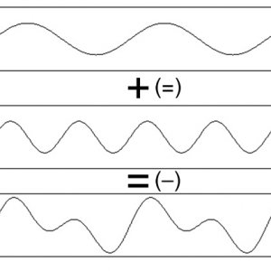 sum of sines