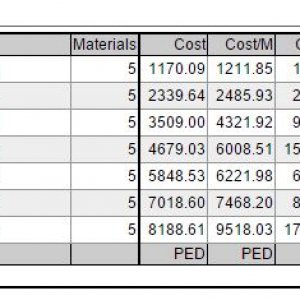 imk2-tier-cost