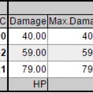 KK stats