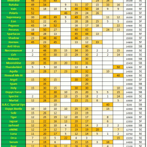 Armor stats 1