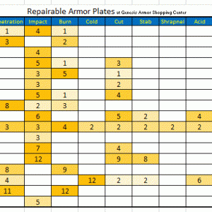 Armor Plate stats repairable