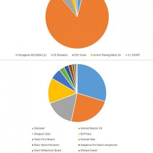 Run 12 Stats
