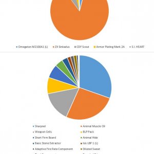 Run 13 Stats