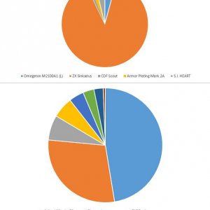 Run 14 Stats