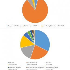 Run 15 Stats