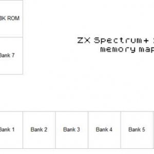 zxspecctrum 128 memory map