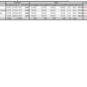 stats