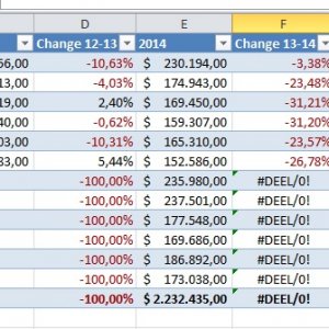 CLD Numbers