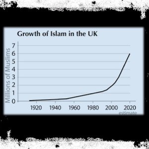 islam-in-uk-total-2020