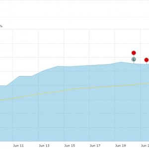 june 2016 imp mako graph