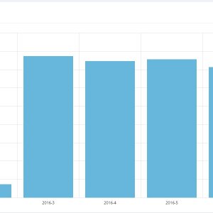 mako journey 2016 by month