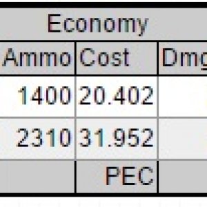 Isis LR32 IMP T7 Damage