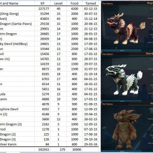 Rick England Pets 592K