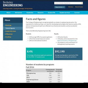 berkeley1